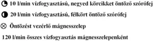 Öntözőrendszer csapadékkijuttatási ráta - alacsony csapadékkijuttatási ráta