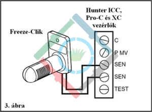 Hunter Freeze-Clik fagyérzékelő - csatlakoztatás Hunter XC vezérlőhöz