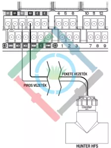 Hunter I-Core vezérlő - átfolyás érzékelő csatlakoztatása