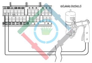 Hunter I-Core vezérlő - esőérzékelő csatlakoztatása
