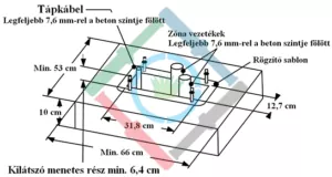 Hunter I-Core vezérlő - rögzítés műanyag állványra 2