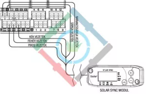 Hunter I-Core vezérlő - Hunter Solar Sync csatlakoztatása 1