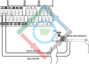 Hunter I-Core vezérlő - Hunter Solar Sync csatlakoztatása 3