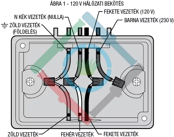 Hunter ICC vezérlő - az áramforrás csatlakoztatása 1