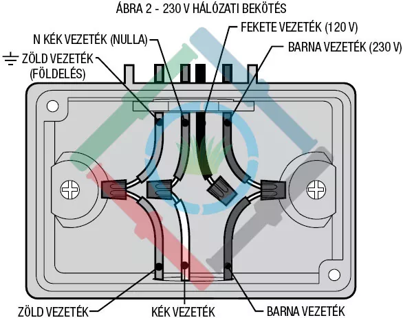 Hunter ICC vezérlő - az áramforrás csatlakoztatása 2