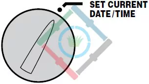 Hunter ICC vezérlő - forgókapcsoló állás: dátum és idő