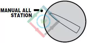 Hunter ICC vezérlő - forgókapcsoló állás: az összes zóna kézi indítása