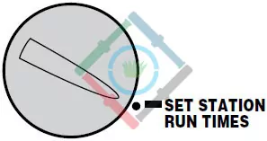 Hunter ICC vezérlő - forgókapcsoló állás: zóna futási idő