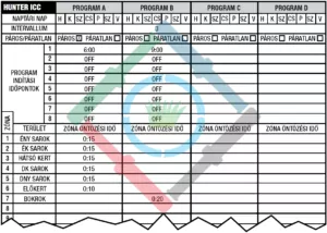 Hunter ICC vezérlő - öntözési terv példa