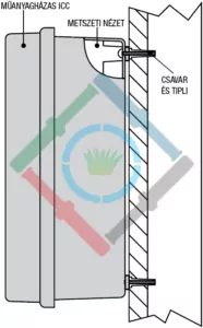 Hunter ICC vezérlő - rögzítés a falra