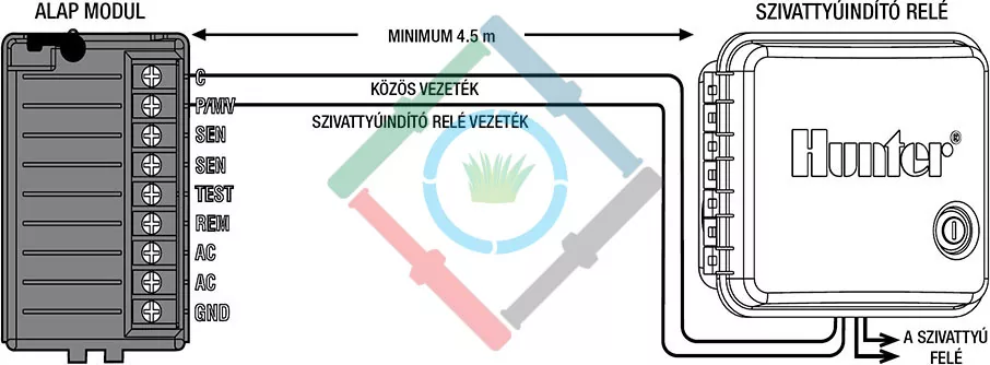 Hunter ICC vezérlő - szivattyúindító relé csatlakoztatása