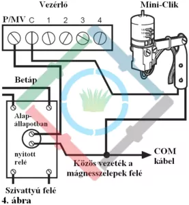 Hunter Mini-Clik esőérzékelő - csatlakoztatás szivattyúindító relével ellátott vezérlőhöz