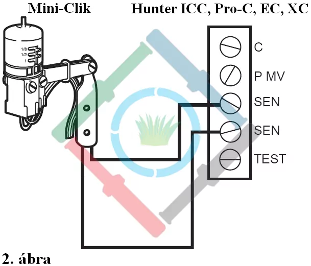 Hunter Mini-Clik esőérzékelő - csatlakoztatás Hunter XC vezérlőhöz