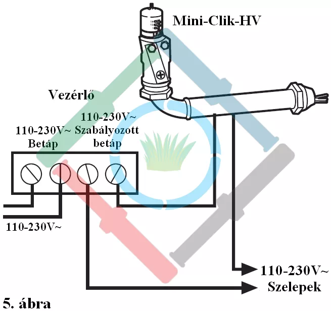 Hunter Mini-Clik esőérzékelő - Mini-Clik HV csatlakoztatása a vezérlőhöz 1