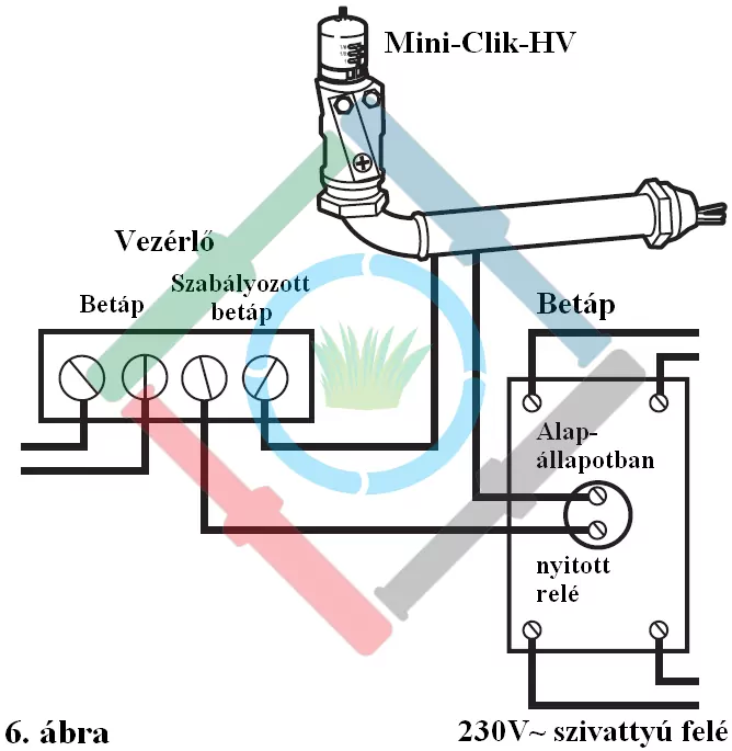 Hunter Mini-Clik esőérzékelő - Mini-Clik HV csatlakoztatása a vezérlőhöz 2