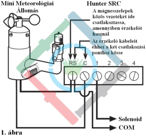 Hunter mini meteorológiai állomás - csatlakoztatás Hunter SRC vezérlőhöz