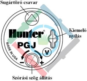 Hunter PGJ rotoros szórófej - a kezelőfelület áttekintése