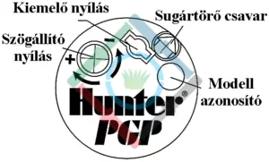 Hunter PGP rotoros szórófej - a kezelőfelület áttekintése