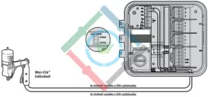 Hunter Pro-C vezérlő - esőérzékelő csatlakoztatása