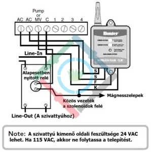 Hunter WR-Clik esőérzékelő - csatlakoztatás nyomásfokozó szivattyúval ellátott rendszerre
