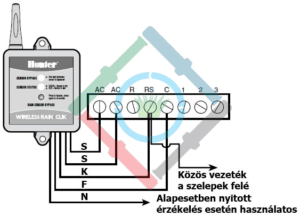 Hunter WR-Clik esőérzékelő - csatlakoztatás Hunter SRC vezérlőhöz