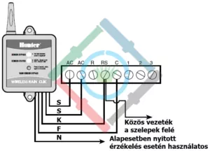 Hunter WR-Clik esőérzékelő - csatlakoztatás Hunter SRC vezérlőhöz