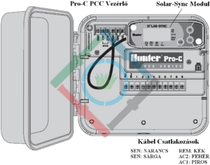 Hunter Solar Sync ET érzékelő - a modul csatlakoztatás a Hunter PCC vezérlőhöz