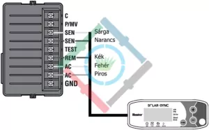 Hunter Solar Sync ET érzékelő - a modul csatlakoztatás a Hunter ICC vezérlőhöz