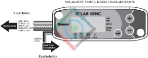 Hunter Solar Sync ET érzékelő - a modul csatlakoztatási rajza
