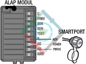 Hunter SRR távirányító - SmartPort csatlakoztatása 4