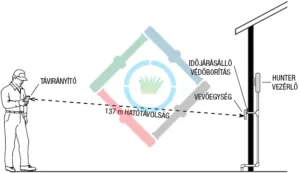 Hunter SRR távirányító - SmartPort csatlakoztatása 6