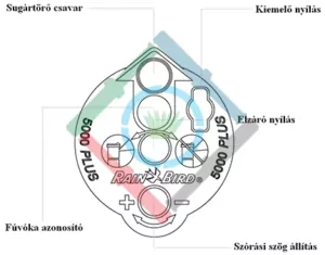 Rain Bird 5000 rotoros szórófej - a kezelőfelület áttekintése