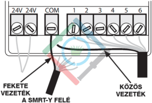 Rain Bird SMRT-Y talajnedvesség érzékelő - a modul csatlakoztatása 1