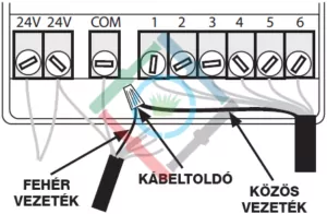 Rain Bird SMRT-Y talajnedvesség érzékelő - a modul csatlakoztatása 3