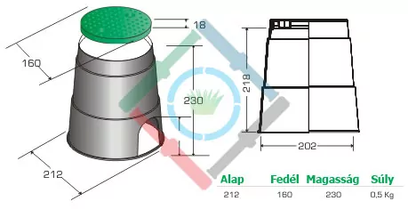 Szelepakna típusok - mini, kerek akna méretek