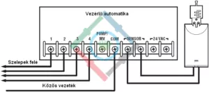 Toro TRS esőérzékelő - csatlakoztatás érzékelő bemenettel ellátott vezérlőhöz