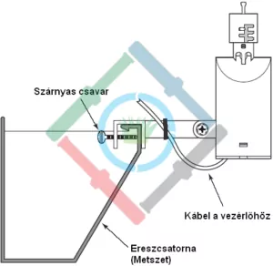 Toro TRS esőérzékelő - rögzítés ereszre