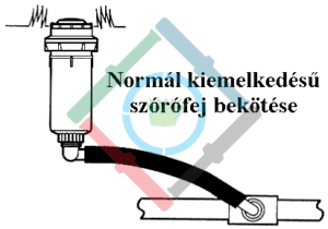 Toro V1550 rotoros szórófej - normál kiemelkedésű szórófej bekötése