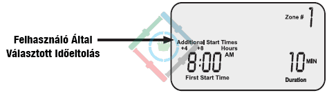 Rain Bird STP Plus vezérlő - az öntözés kezdetének eltolása 2