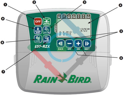 Rain Bird ESP-RZX vezérlő - kezelőfelület áttekintése