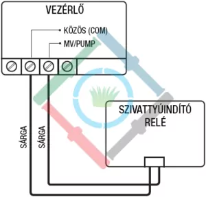 hunter-psr-csatlakoztatas-vezerlohoz Hunter PSR szivattyúindító relé - csatlakoztatás a vezérlőhöz