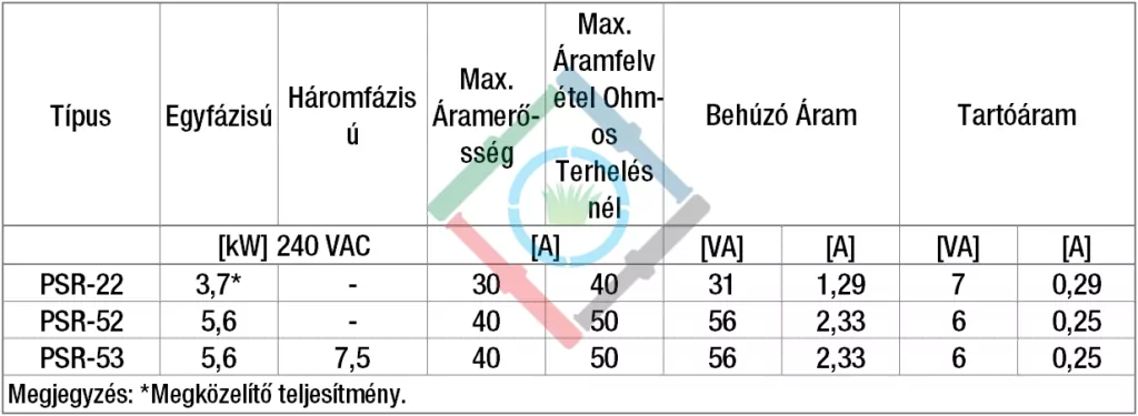 hunter-psr-elektromos-teljesitmeny-tablazat Hunter PSR szivattyúindító relé - elektromos teljesítmény táblázat