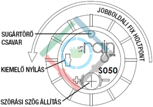 Rain S050 rotoros szórófej - kezelőelemei