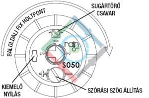 Rain S050S rotoros szórófej - kezelőelemei