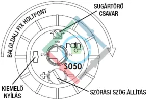 Rain S050S rotoros szórófej - kezelőelemei