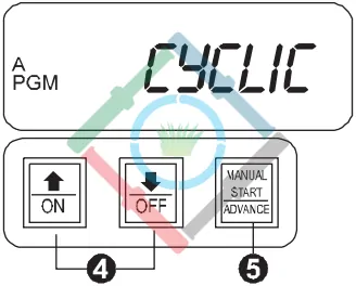 rain-bird-esp-modular-ontozesi-ciklus-beallitasa-3