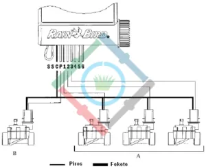 Rain Bird WP elemes vezérlő - szolenoid csatlakoztatása